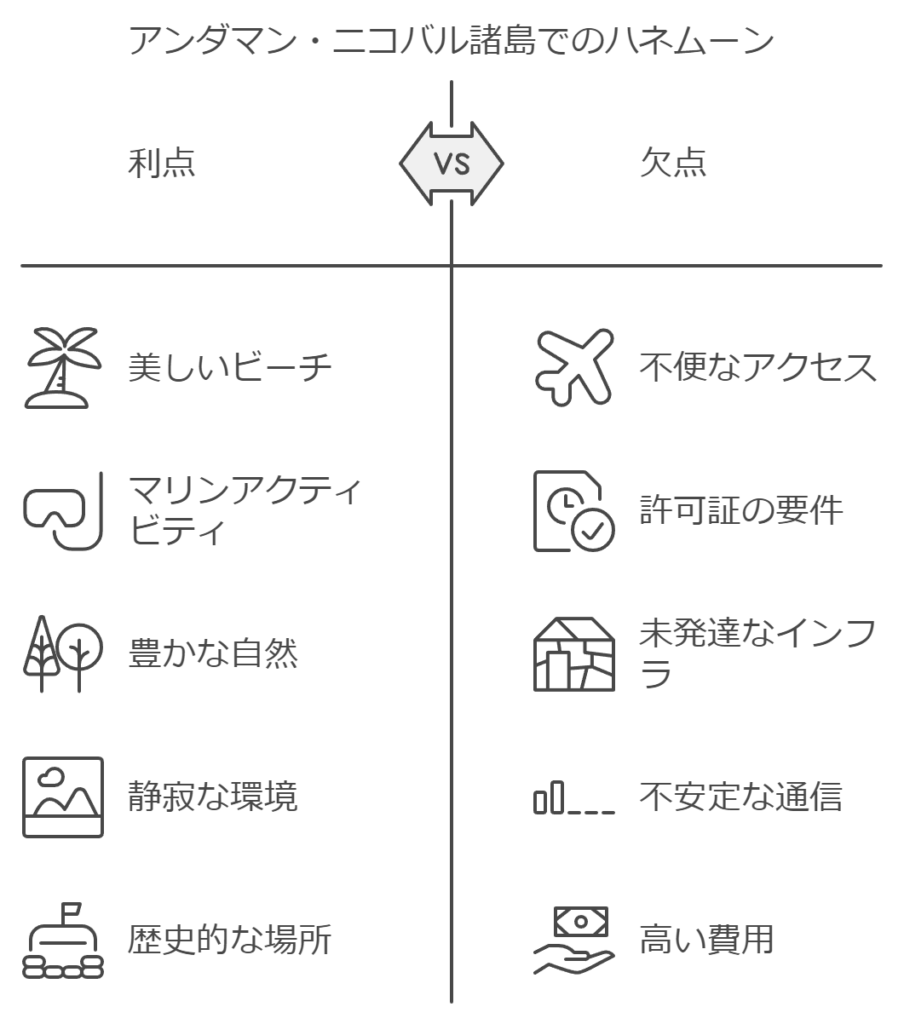 アンダマン・ニコバル諸島は、10月から5月頃がベストシーズン