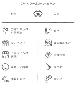 「ピンクシティ」の愛称で知られる華やかな都市