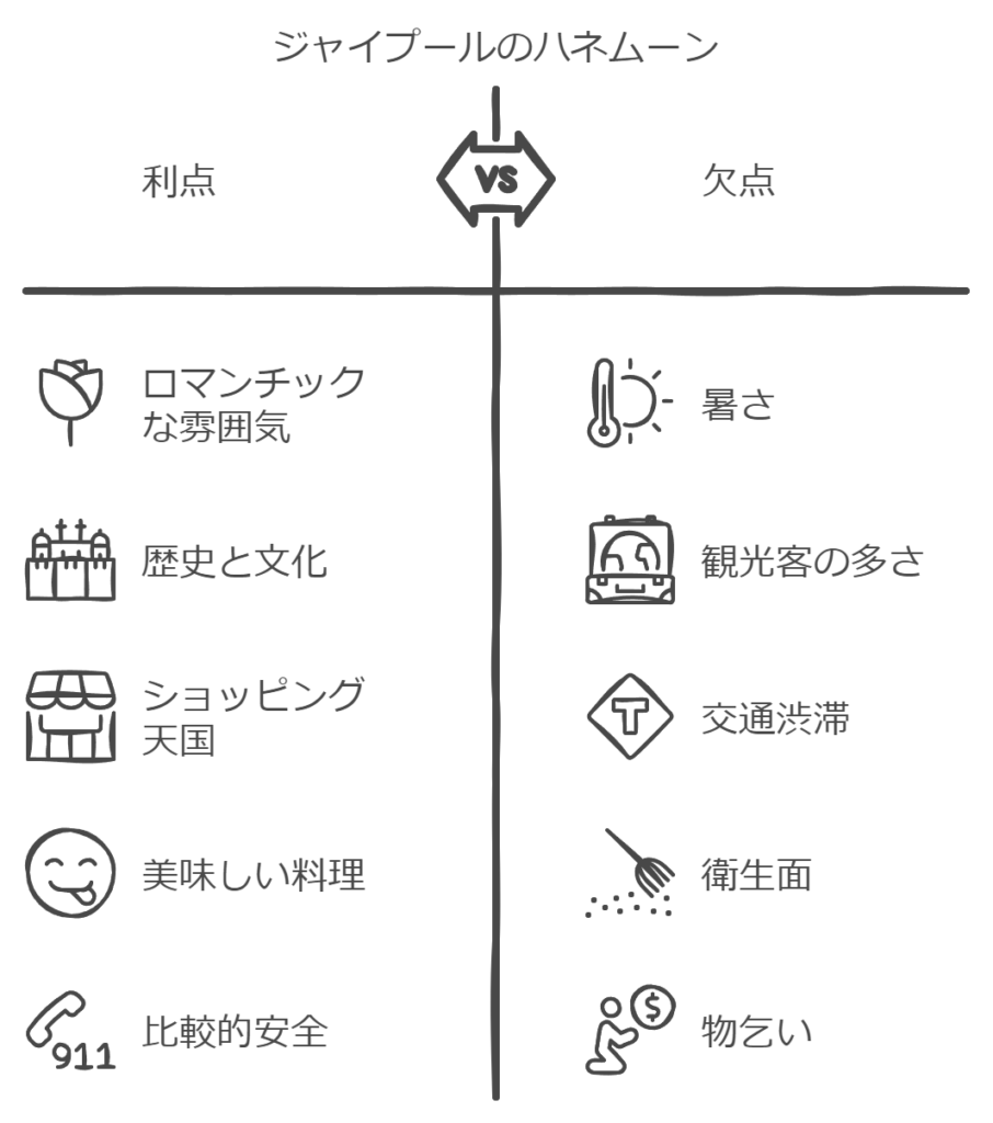 「ピンクシティ」の愛称で知られる華やかな都市