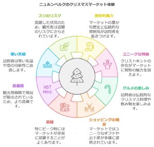 クリストキンドルスマーケット
