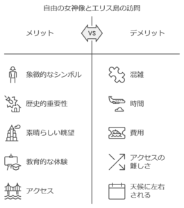 自由の女神像とエリス島